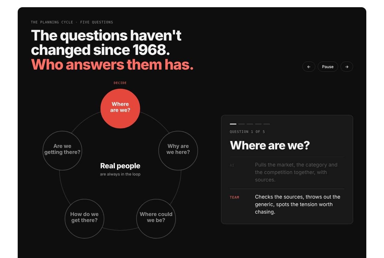 The team page, the planning cycle, with people in red